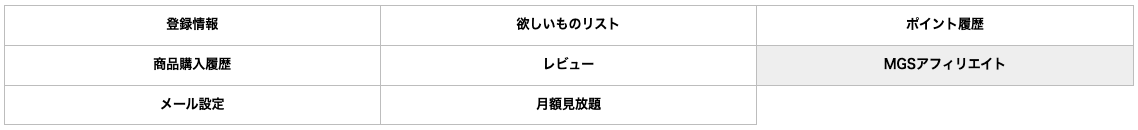 マイページの「MGSアフィリエイト」タブの位置